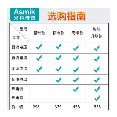 4-20mA信號發(fā)生器信號源24V電流電壓熱電偶發(fā)生器 手持過程校驗儀