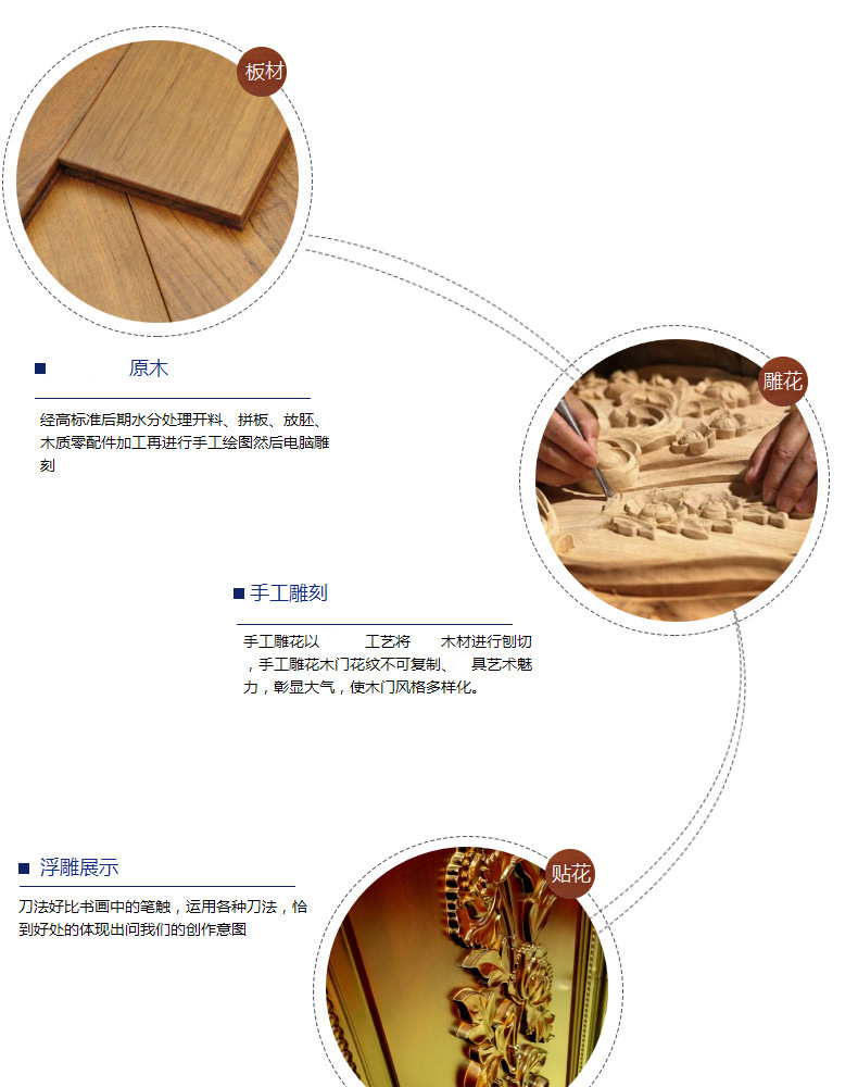 廠家直銷定制整套 原全實木烤漆門 泰國橡木臥室房門隔音平開門示例圖18