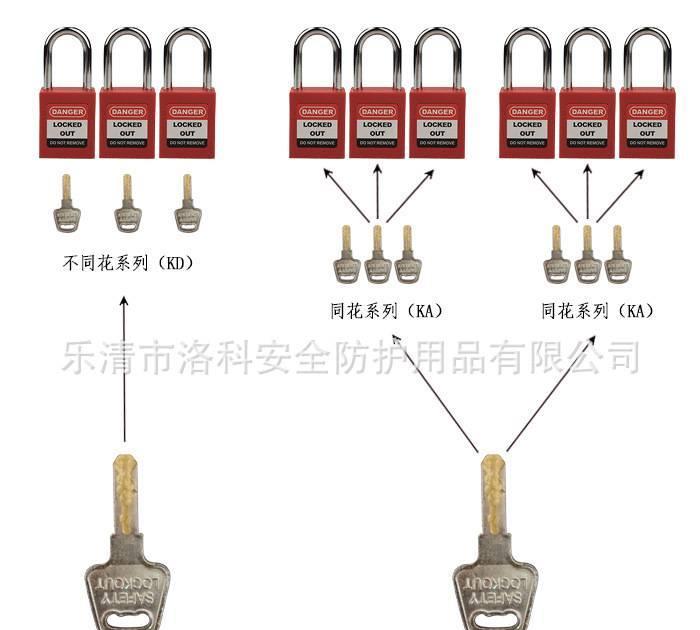 廠家直銷(xiāo) 38mm  六孔六聯(lián)鋼制搭扣鎖 塑料絕緣鎖體 可擴(kuò)展掛鎖示例圖10