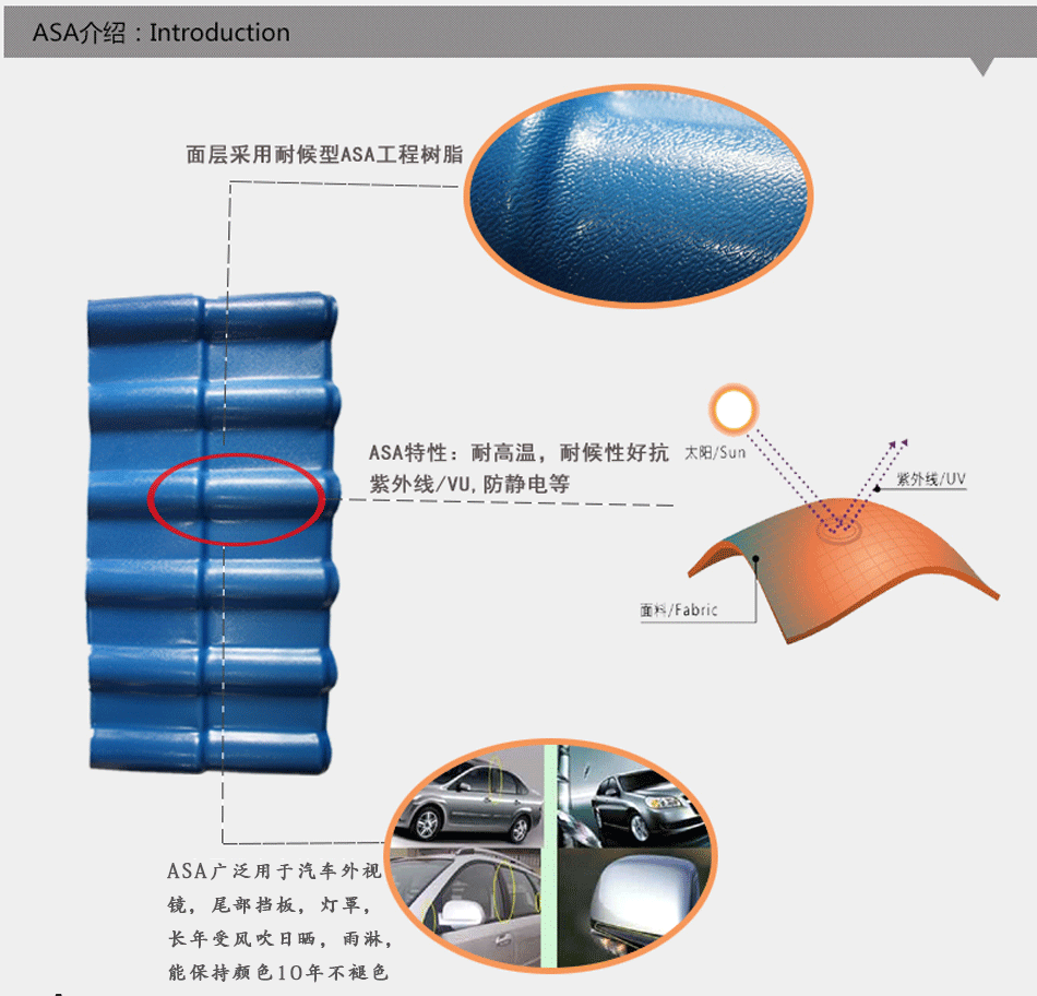 批發成都古建筑仿古樹脂琉璃裝飾瓦ASA材質3.0mm厚示例圖3