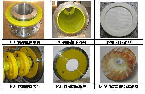 100l石墨烯納米砂磨機廠家報價|50l石墨烯油性臥式砂磨機廠商批發(fā)示例圖6