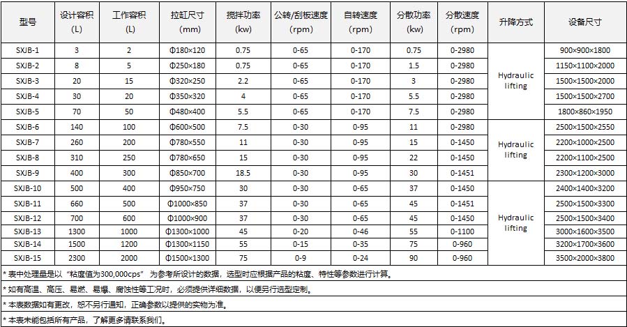 行星攪拌技術(shù)參數(shù)表-壓縮.jpg
