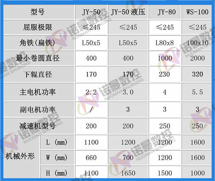 重慶80臥式多功能卷圓機 角鋼角鐵扁鋼圓棒彎圓機 JY-80彎曲機示例圖3
