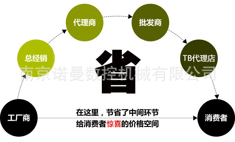 重慶80臥式多功能卷圓機 角鋼角鐵扁鋼圓棒彎圓機 JY-80彎曲機示例圖1
