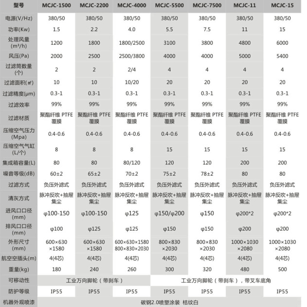 石雕打磨雕刻粉塵收集 工業集塵器 粉塵收集柜式工業集塵機 廠家示例圖26