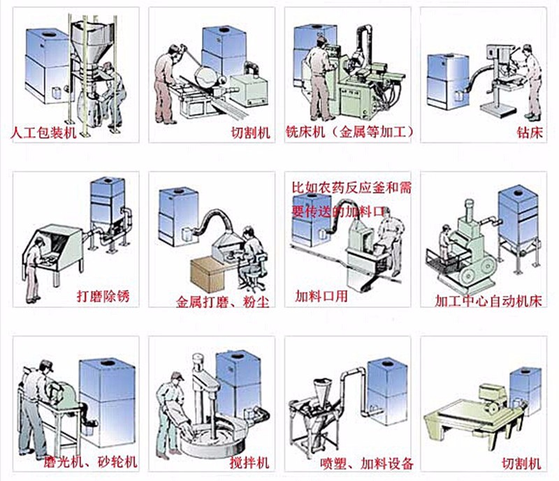 石雕打磨雕刻粉塵收集 工業集塵器 粉塵收集柜式工業集塵機 廠家示例圖21