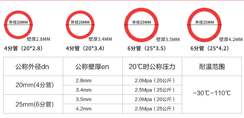 中塑PPR熱水管 PPR家裝管 綠色PPR管  PP-R給水管 精品家裝PPR管示例圖3