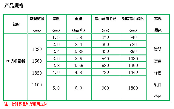 廣州歷創建材 1mm pc、ps擴散板 交通顯示屏 可訂貨生產 廠家直銷示例圖4