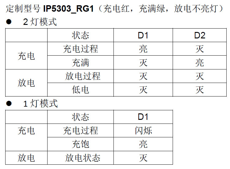 美容儀充電管理芯片ip5303RG1雙LED燈顯示充電紅滿電綠放電不亮燈示例圖1