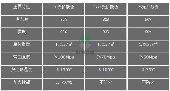 廣州歷創建材 1mm pc、ps擴散板 交通顯示屏 可訂貨生產 廠家直銷示例圖5