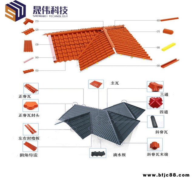 樹(shù)脂瓦廠-樹(shù)脂瓦-采光瓦找晟偉科技(查看)