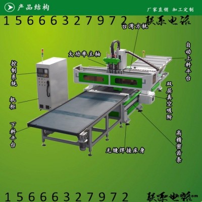 四工序數(shù)控開料機1325柜體門板下料機廠家直銷