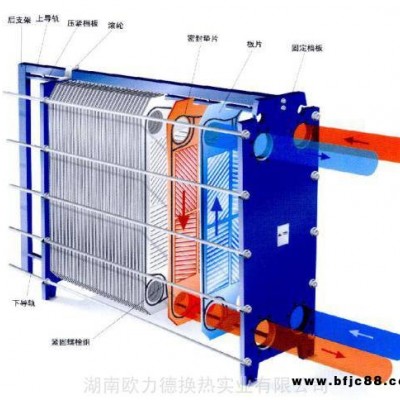 株洲淥口/攸縣/醴陵/茶陵/炎陵淺波紋換熱器_淺波紋板式換熱器生產廠家_人字形波紋換熱器廠價直銷