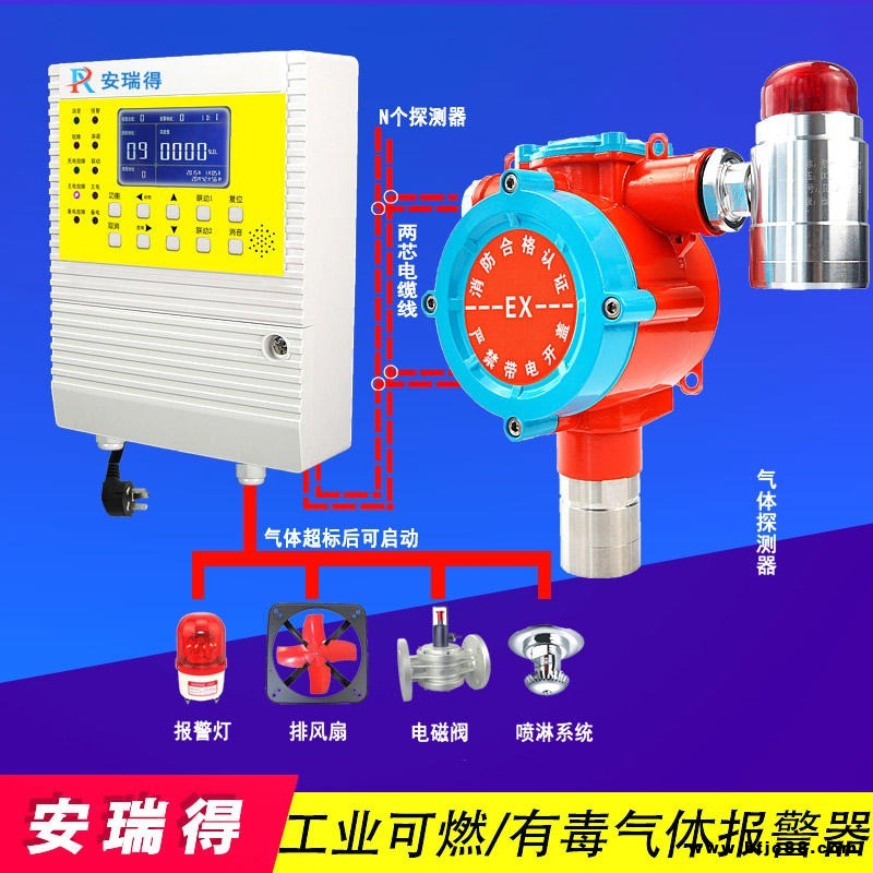 油漆倉庫油漆氣體濃度報警器,鍋爐房天然氣濃度報警器