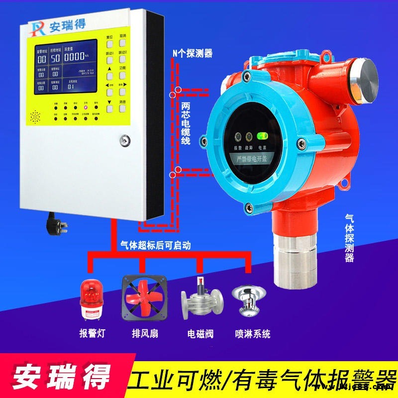 油漆倉庫油漆稀料氣體探測報警器,工業(yè)用氯 氣體濃度含量報警器