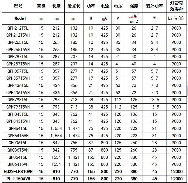 廢氣處理燈管 油煙處理燈 光催化燈管 TOC降解燈 臭氧紫外線燈示例圖32