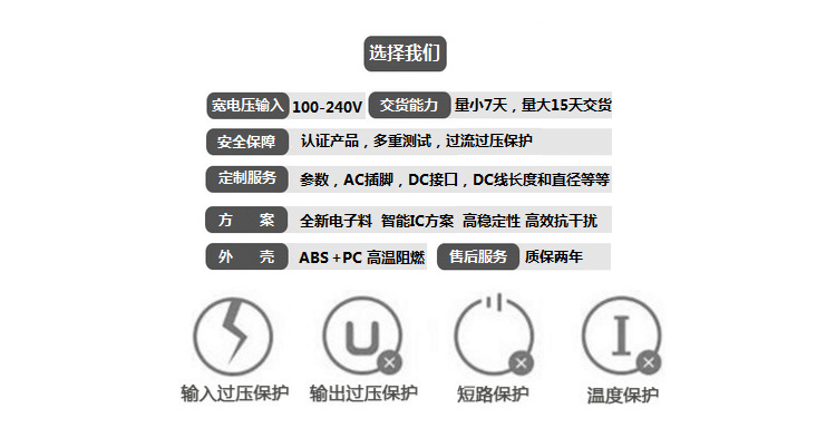 5V1A中規USB電源適配器 舞臺燈電源示例圖2