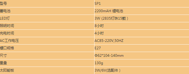 廠家直銷奧林斯科技（OLYS）直流/交流通用LED應(yīng)急燈，便攜式照明產(chǎn)品示例圖1