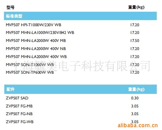飛利浦MVP507/SON-T 1000W泛光燈/MVP507/HPI-T 1000W投光燈示例圖3