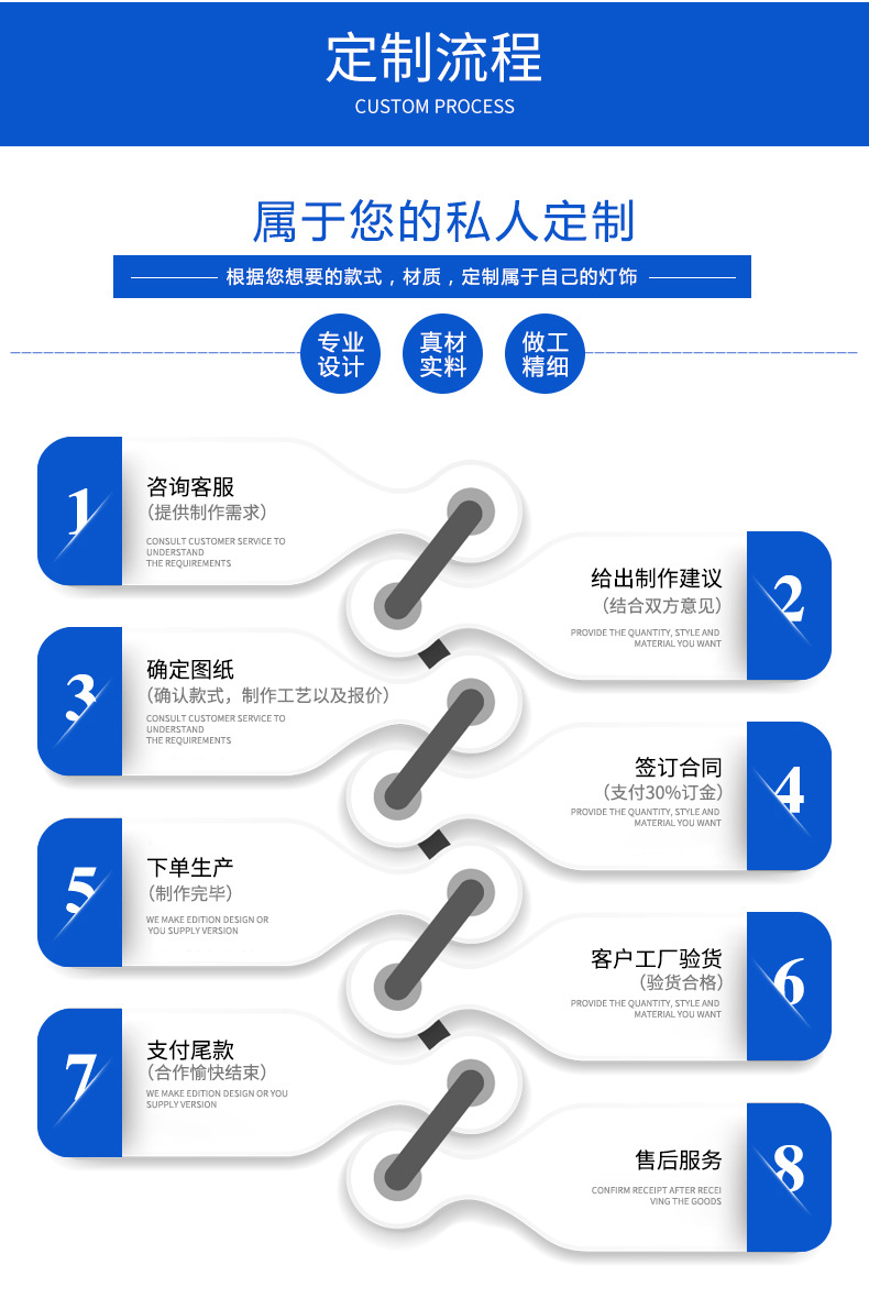 廠家直銷led景觀燈可定制戶外防水庭院燈房地產(chǎn)花園庭院led景光燈示例圖21
