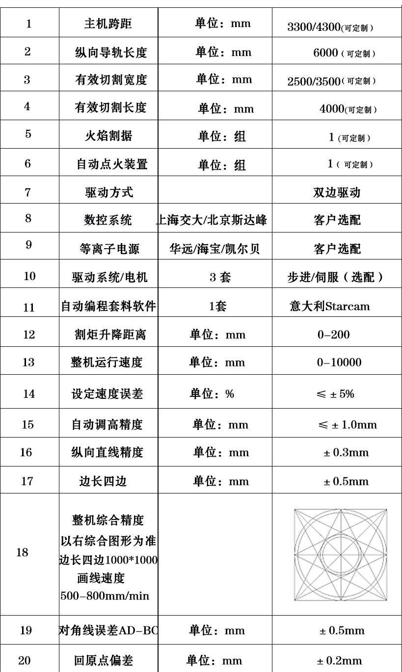 熱銷君科數控龍門等離子火焰切割機成都華遠200A數控切割機示例圖6