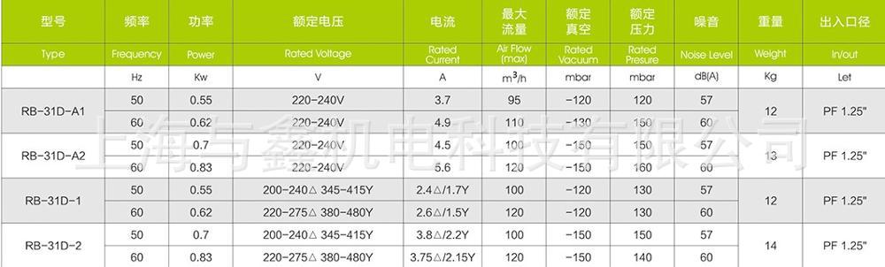 掃地車專用高壓風(fēng)機(jī)|清掃車專用負(fù)壓風(fēng)機(jī)—臺灣旋渦風(fēng)機(jī)示例圖6
