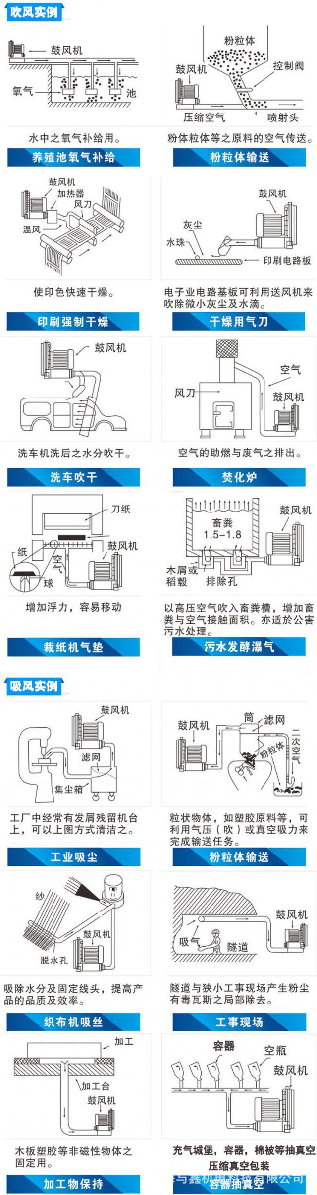 掃地車專用高壓風(fēng)機(jī)|清掃車專用負(fù)壓風(fēng)機(jī)—臺灣旋渦風(fēng)機(jī)示例圖10
