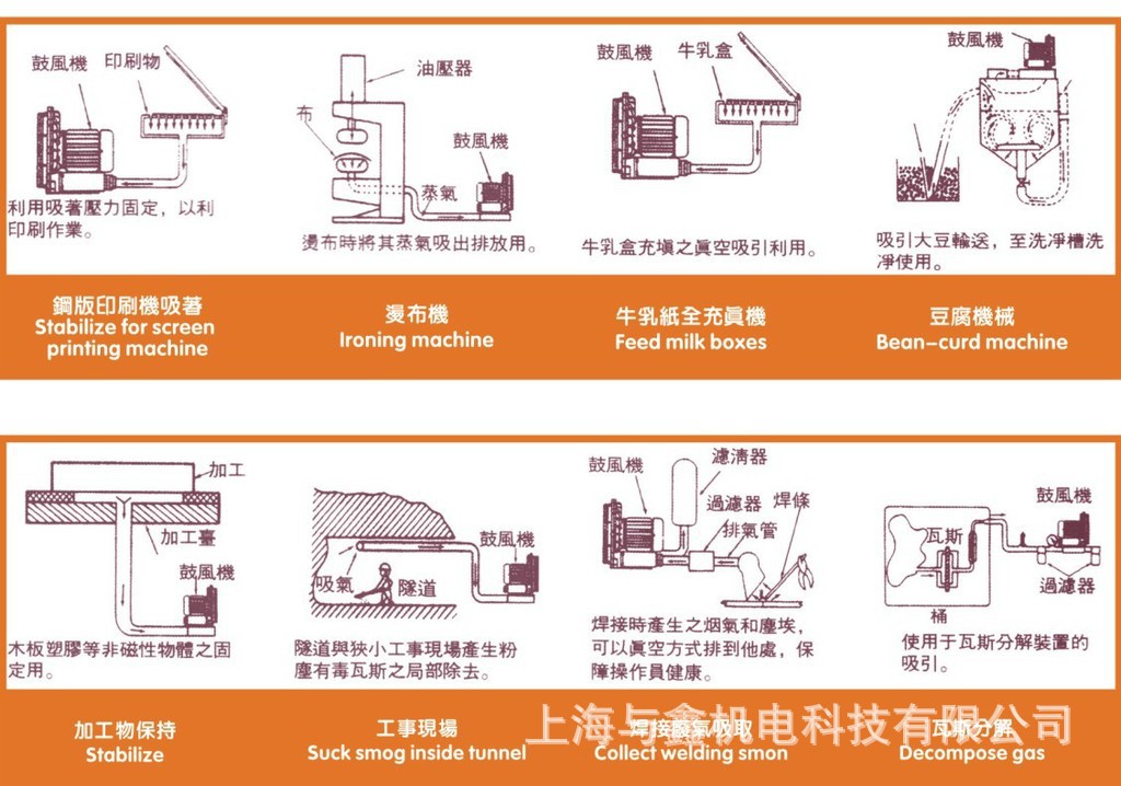 掃地車專用高壓風(fēng)機(jī)|清掃車專用負(fù)壓風(fēng)機(jī)—臺灣旋渦風(fēng)機(jī)示例圖9