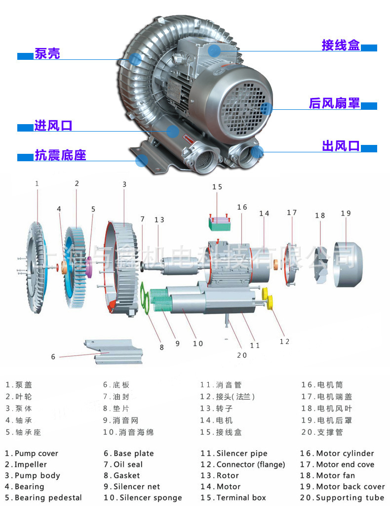 掃地車專用高壓風(fēng)機(jī)|清掃車專用負(fù)壓風(fēng)機(jī)—臺灣旋渦風(fēng)機(jī)示例圖3