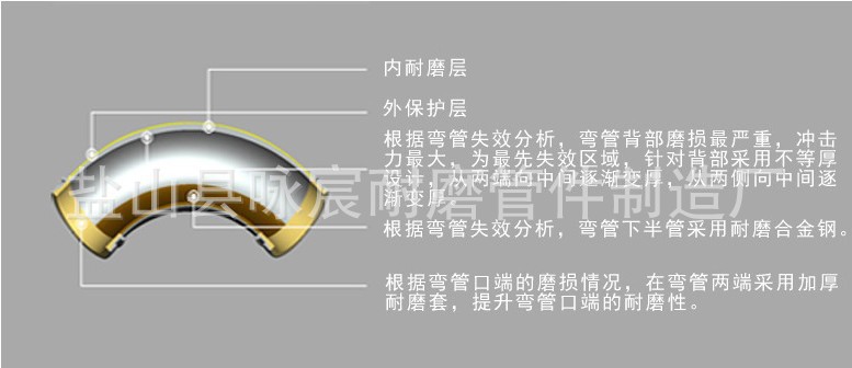 彎頭說明