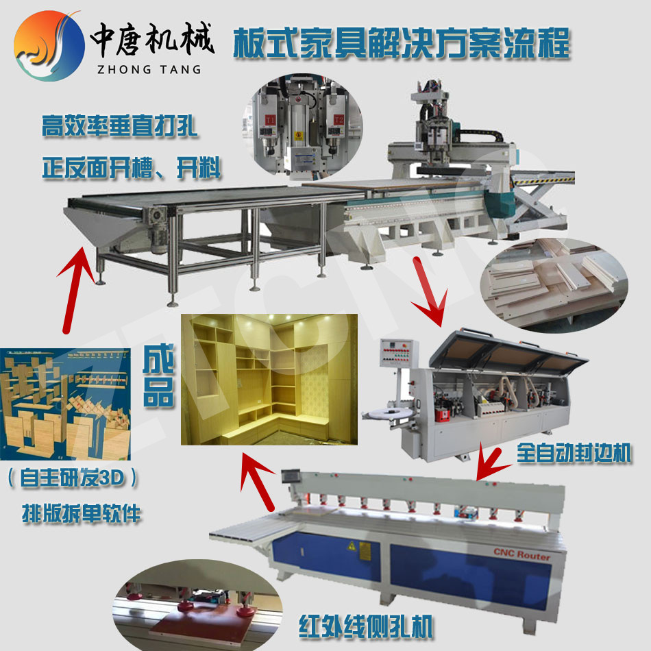 板式家具生產(chǎn)線設備 移門柜門櫥柜板式家具開料機示例圖3