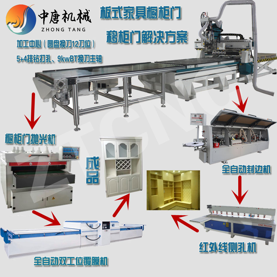 板式家具生產(chǎn)線設備 移門柜門櫥柜板式家具開料機示例圖1