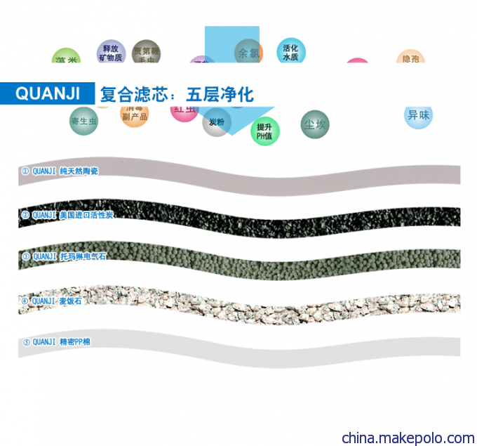 直銷優質水龍頭凈化器示例圖2