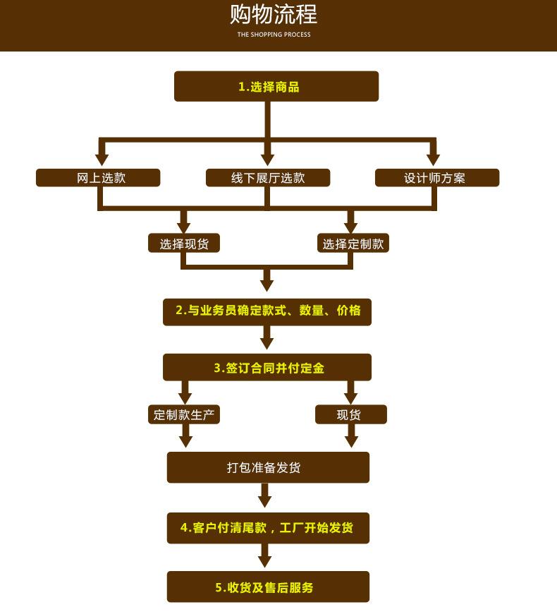 富宇門鎖品牌 單舌鎖 單舌執手鎖 鋅合金單舌執手鎖 房門單舌門鎖示例圖12
