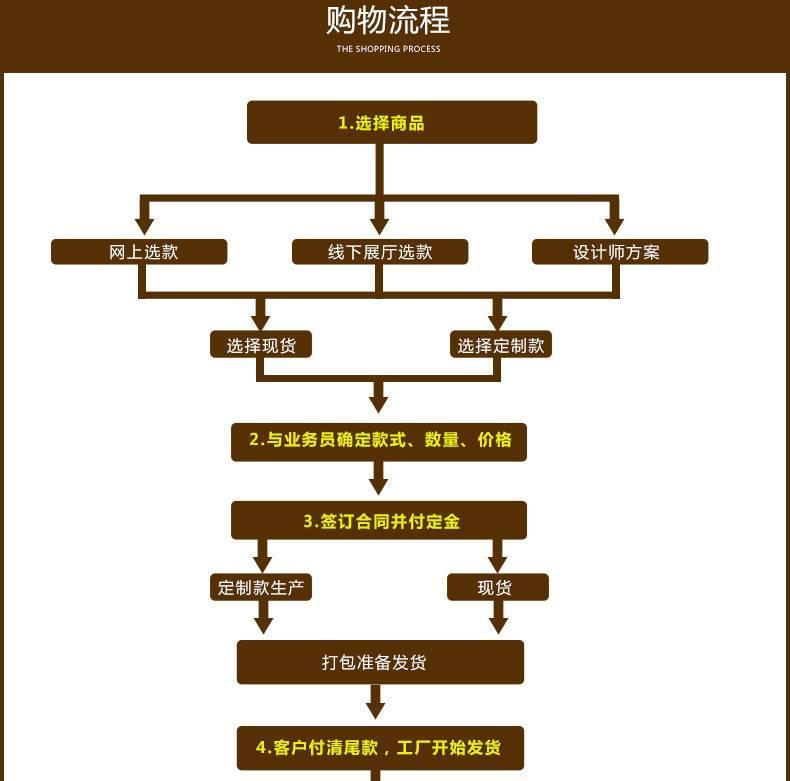 富宇品牌 別墅大把手鎖 美式防盜機械門鎖 豪華雙開門鎖 門廠定制示例圖21