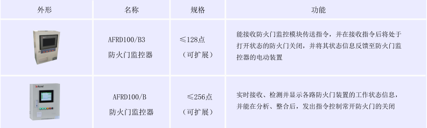 安科瑞防火門監控裝置AFRD-CK防火門常開常閉監控模塊示例圖4