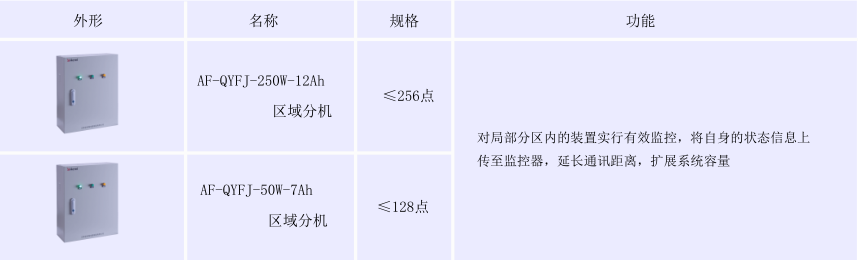 安科瑞防火門監控裝置AFRD-CK防火門常開常閉監控模塊示例圖5