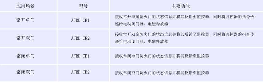 安科瑞防火門監控裝置AFRD-CK防火門常開常閉監控模塊示例圖6