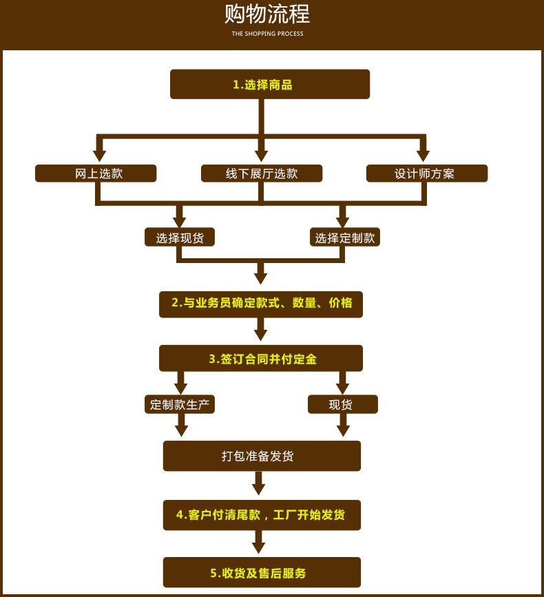 富宇五金鋅合金別墅大門鎖 歐式大拉手鎖具 中山機械門鎖廠家直銷示例圖19
