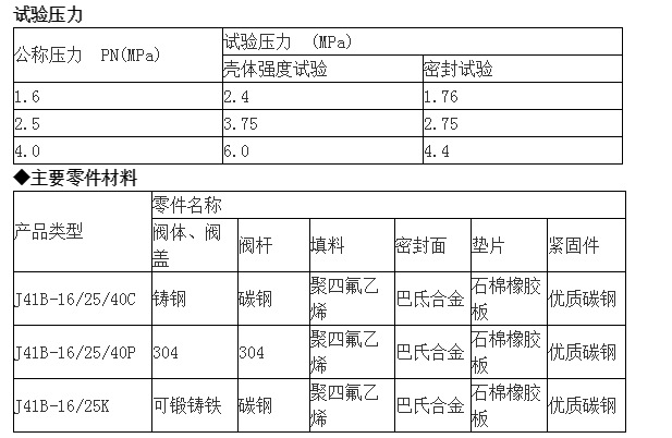 J41B-25P不銹鋼氨用截止閥 氨氣截止閥DN25 32 40 50 65 80 100示例圖3