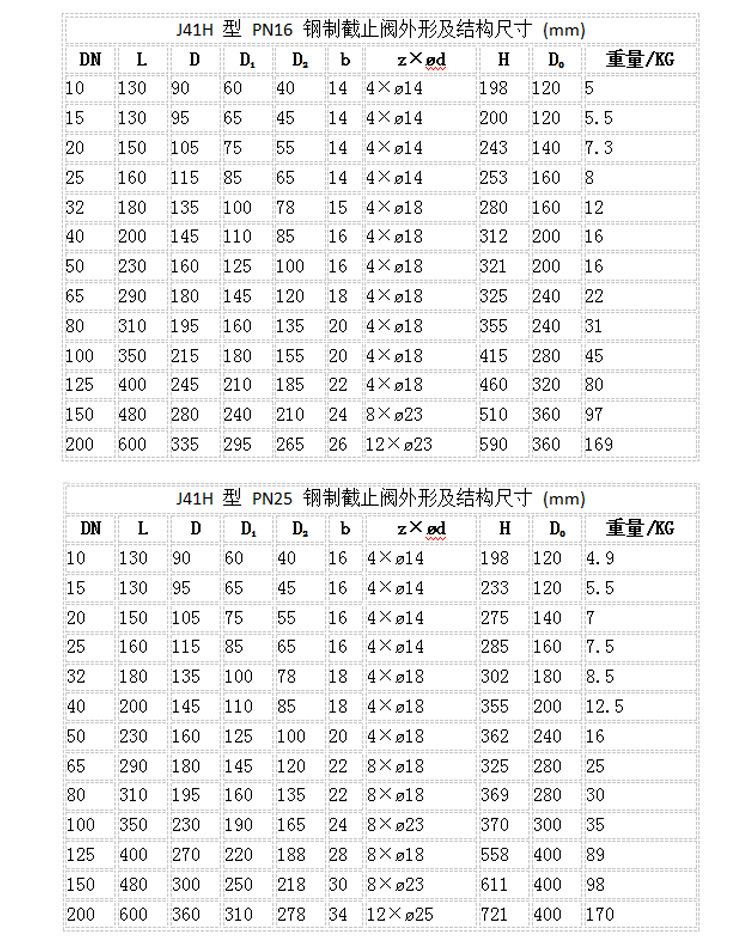 供應閥門J41H 型 PN16~PN160 鋼制截止閥法蘭截止閥廠家直銷示例圖6