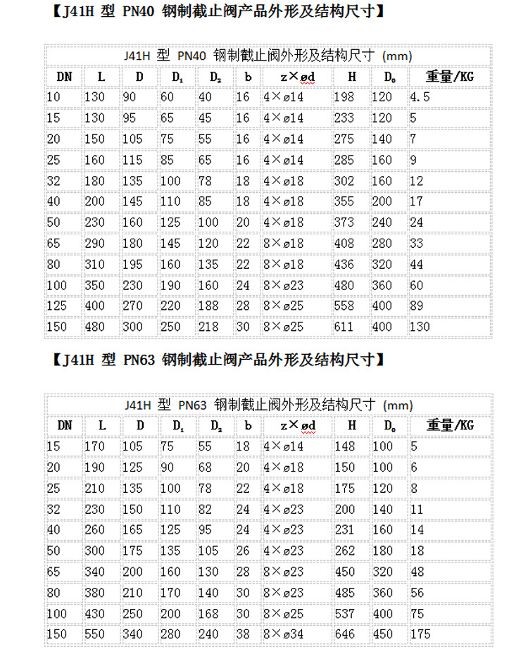 供應閥門J41H 型 PN16~PN160 鋼制截止閥法蘭截止閥廠家直銷示例圖7