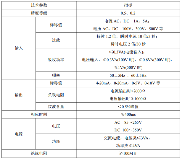 測量三相交流電流  隔離變送輸出4-20mA  BD-3I3 電流變送器示例圖3