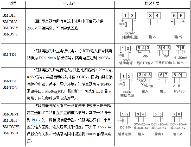 安科瑞,BM系列,模擬信號變送器,電流變送器示例圖5