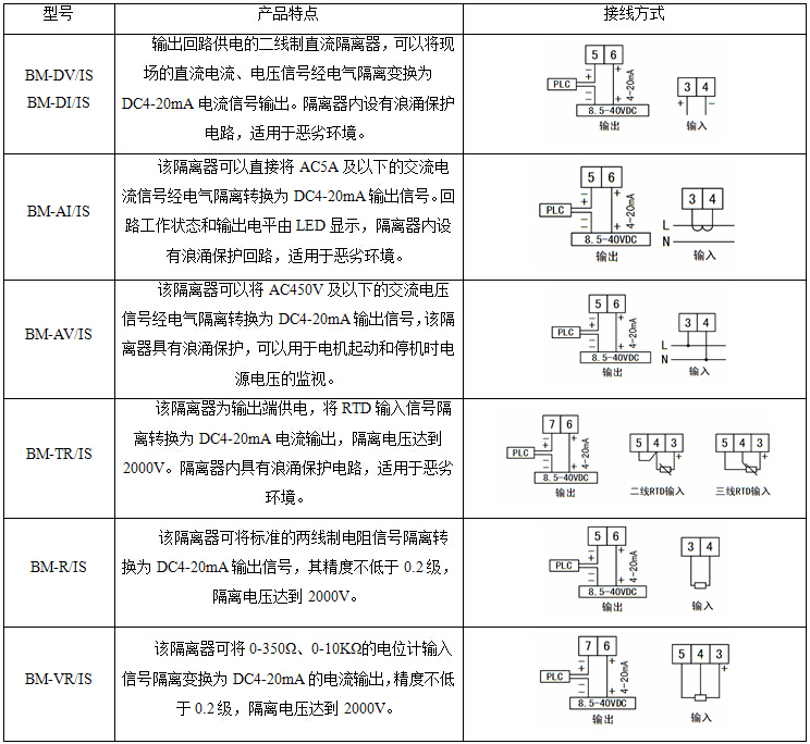 安科瑞,BM系列,模擬信號變送器,電流變送器示例圖4