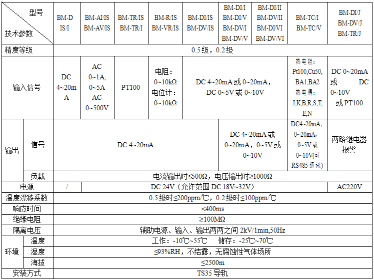 安科瑞,BM系列,模擬信號變送器,電流變送器示例圖2