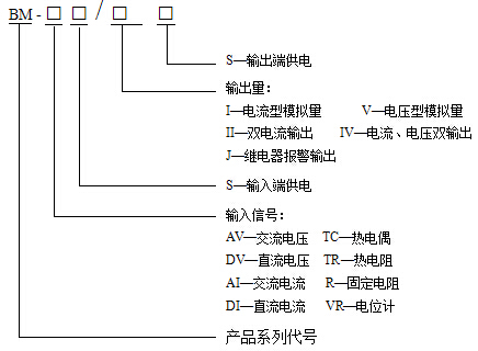 安科瑞,BM系列,模擬信號變送器,電流變送器示例圖1