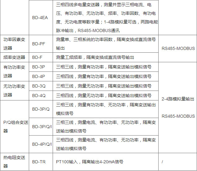 安科瑞BD-AV單相交流電壓變送器 電壓變送器功率變送器定制批發示例圖7