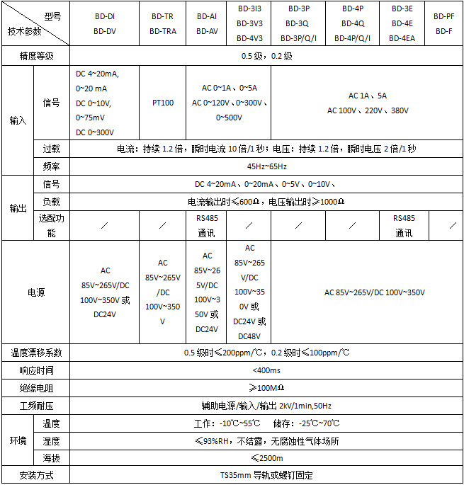 安科瑞BD-AV單相交流電壓變送器 電壓變送器功率變送器定制批發示例圖5