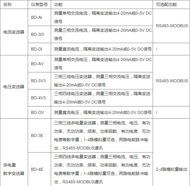 安科瑞BD-AV單相交流電壓變送器 電壓變送器功率變送器定制批發示例圖6